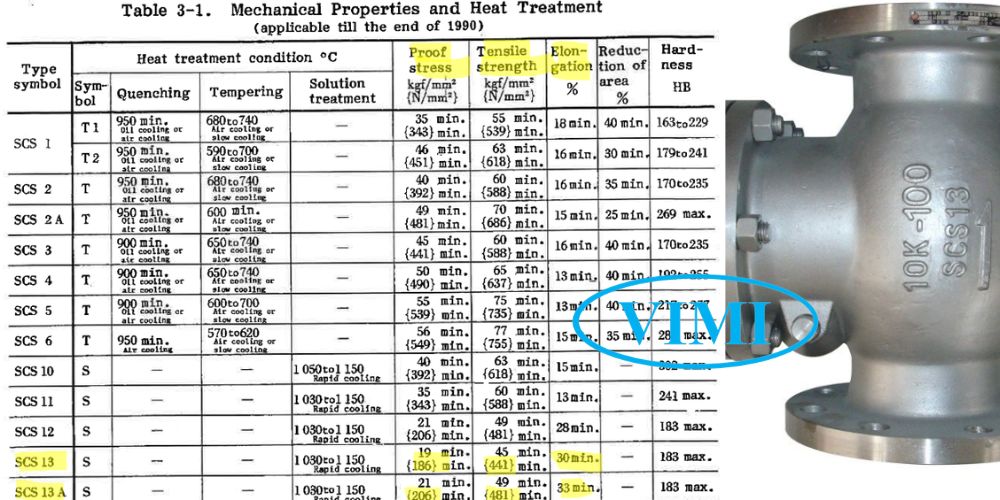 cơ lý tính của scs13 scs13a