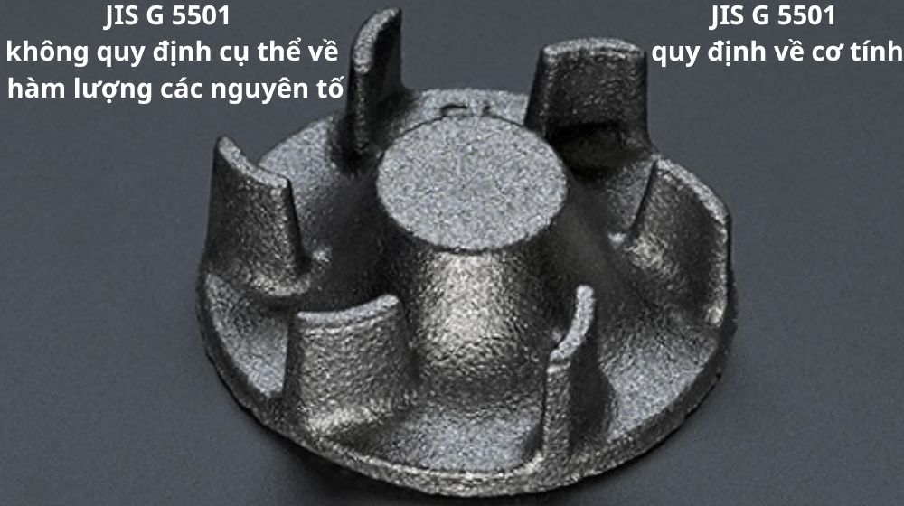 thành phần hóa học phổ biến của fc200