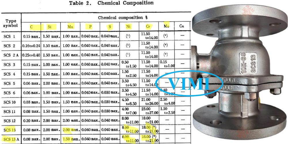 thành phần hóa học scs13 scs13a