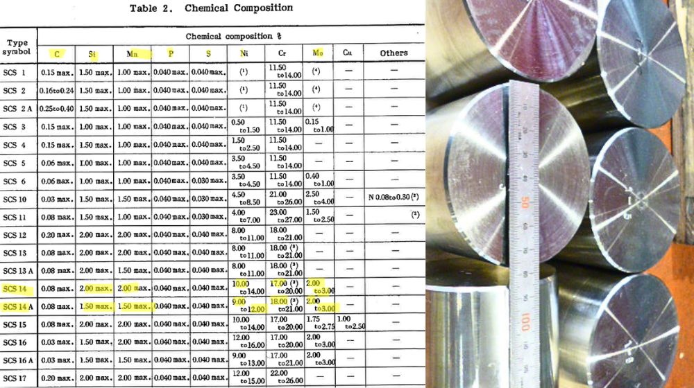 SCS14A và SCS14 là gì thành phần hóa học scs14 scs14a