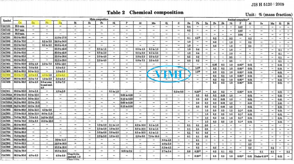 thành phần hóa học trong cac406