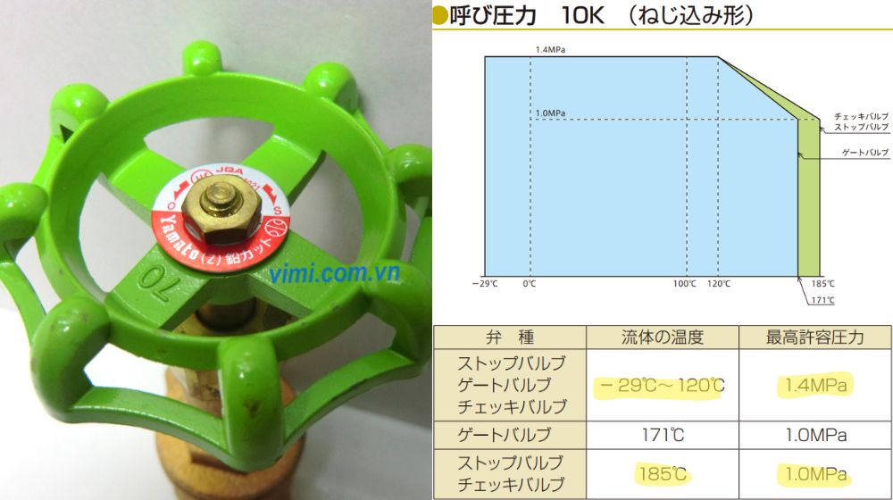 thông số làm việc của yamato b10gn