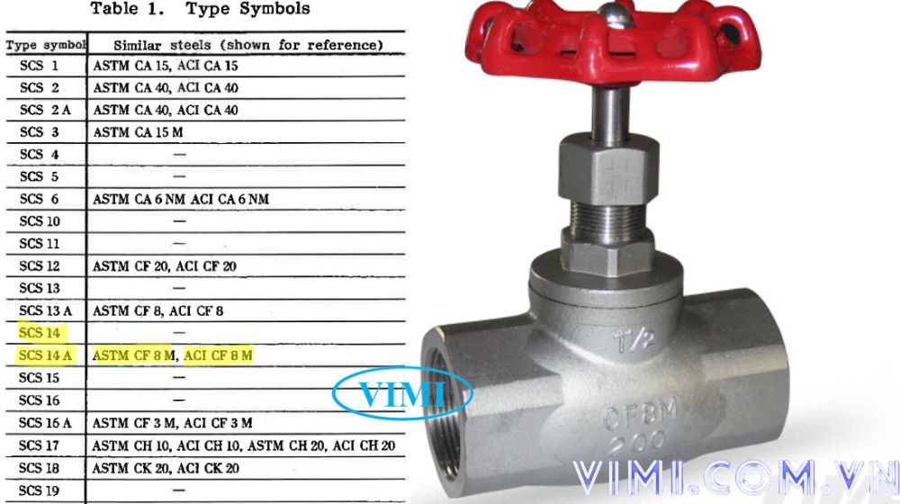 SCS14A và SCS14 là gì tiêu chuẩn quy định scs14 scs14a