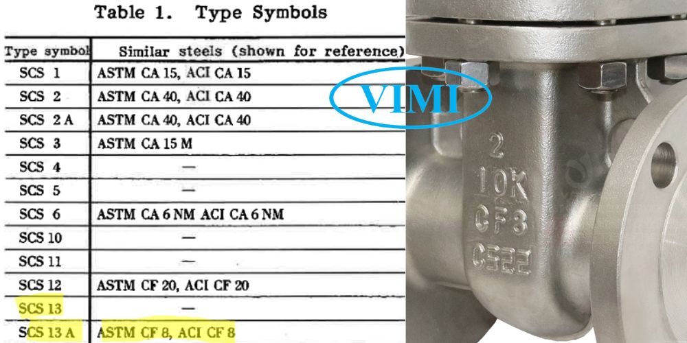 tiêu chuẩn tương đương scs13 scs13a