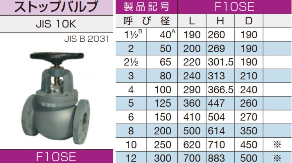 van cầu yamato gang f10se series