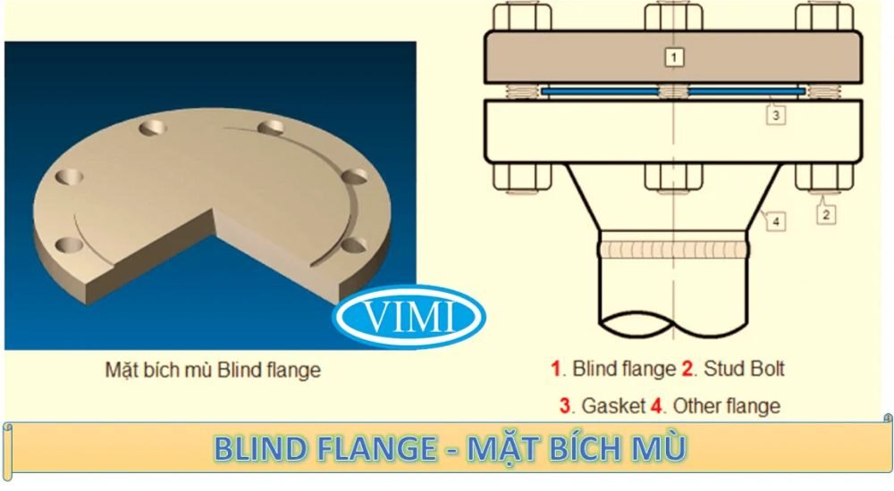 tiêu chuẩn mặt bích din blind flange