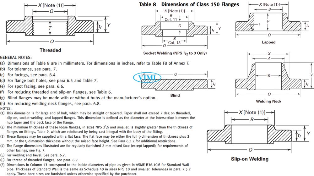 chủng loai theo tiêu chuẩn mặt bích ansi class 150