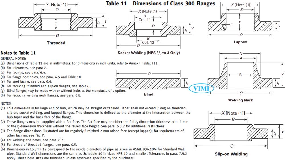 chủng loại theo tiêu chuẩn mặt bích ansi class 300