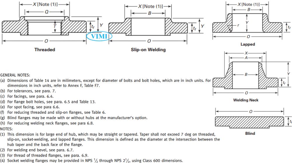 chung loai theo tieu chuan mat bich ansi class 400