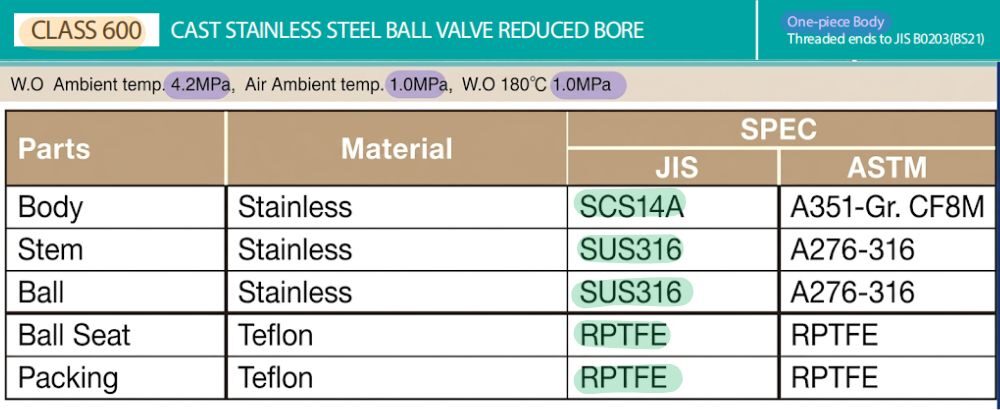 Yamato VU đặc điểm của yamato vu