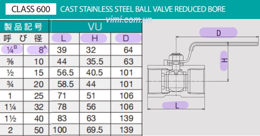 Yamato VU dải kích thước của yamato vu