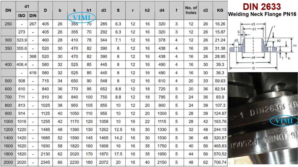 din 2633 pn16 dn250 2000