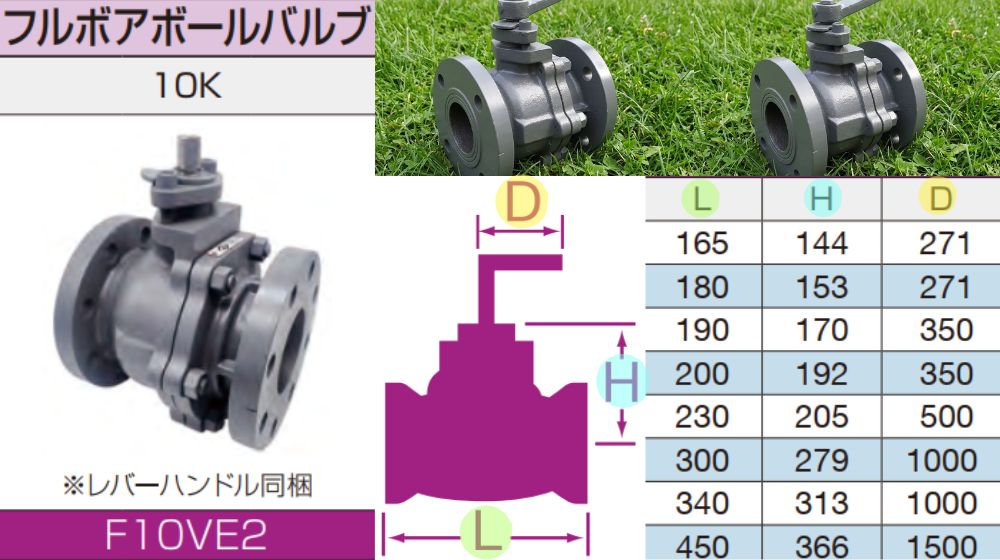 kích cỡ của yamato f10ve2