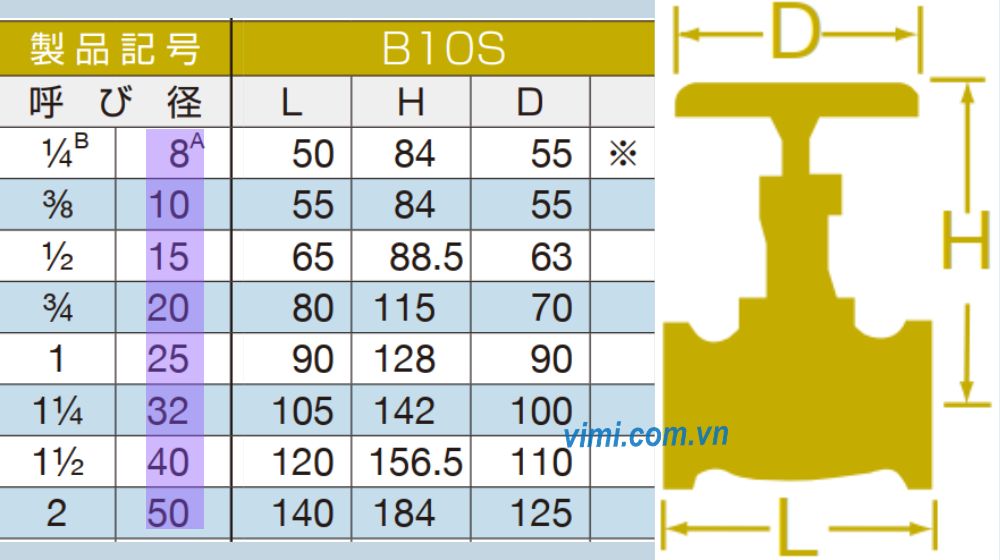 kích thước của yamato b10s