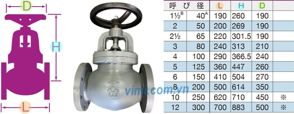 Yamato F10SE kích thước của yamato f10se