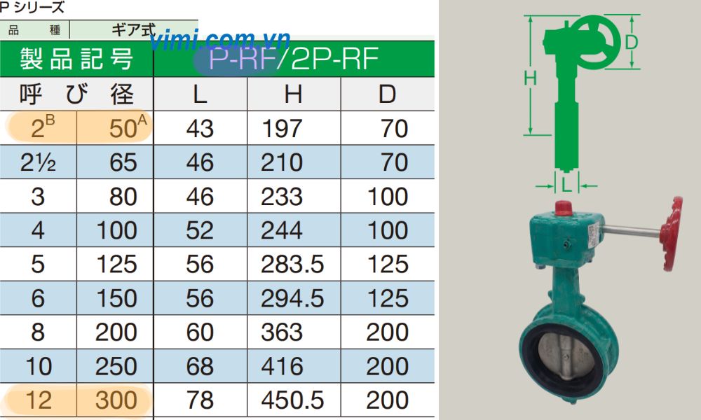 kích thước của yamato p-rf