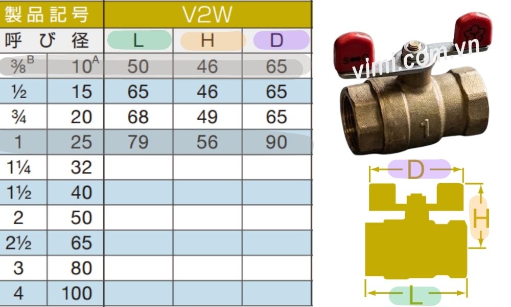kích thước của yamato v2w