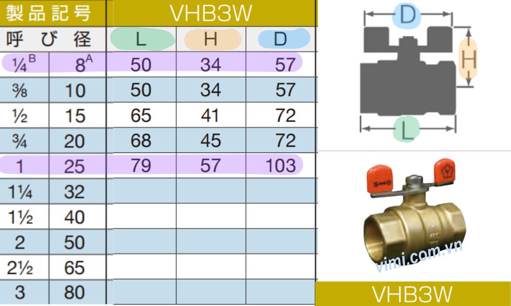 kích thước của yamato vhb3w