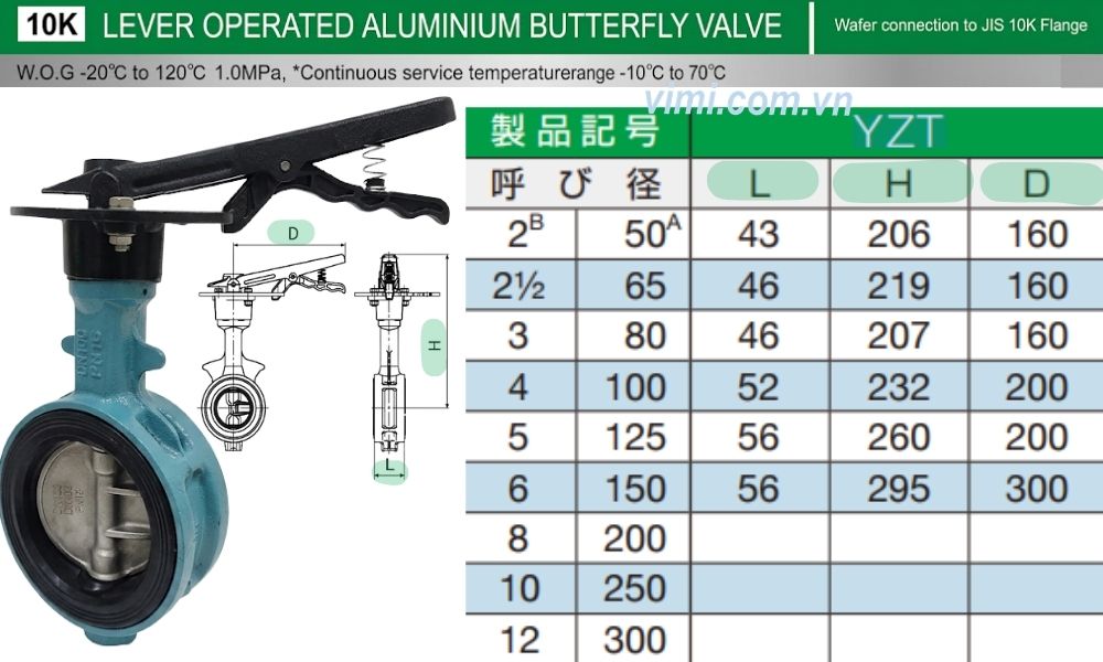 kích thước của yamato yzt