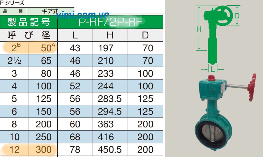 Yamato 2P-RF kích thước lắp đặt của yamato 2p-rf