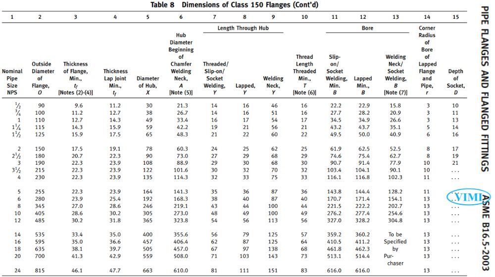 kích thước theo tiêu chuẩn mặt bích ansi class 150