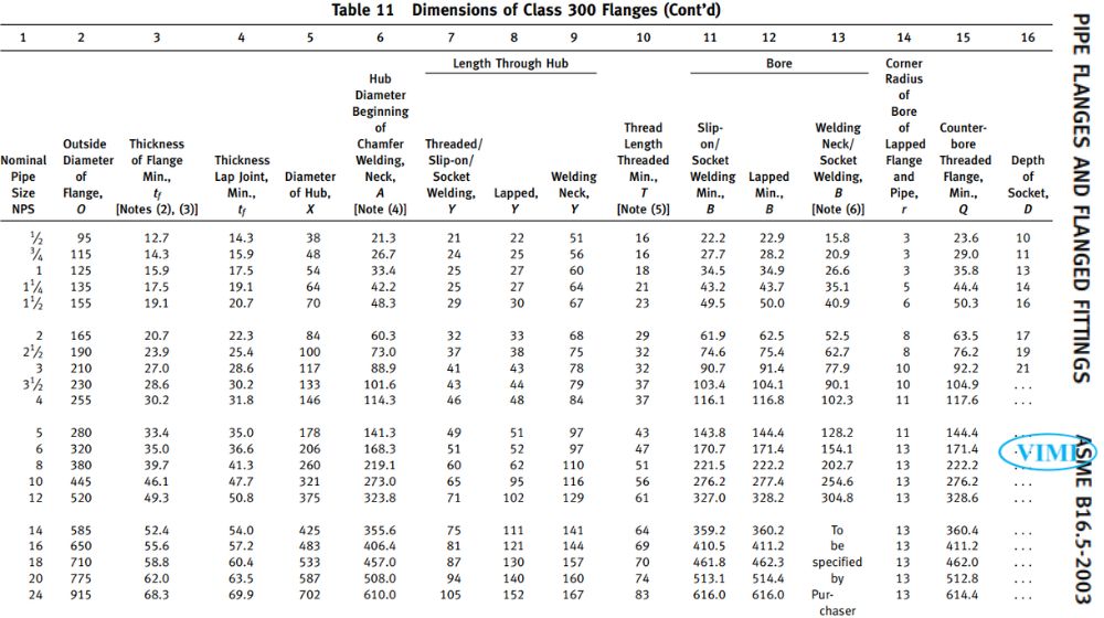 kích thước theo tiêu chuẩn mặt bích ansi class 300
