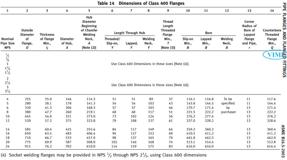 kich thuoc theo tieu chuan mat bich ansi class 400