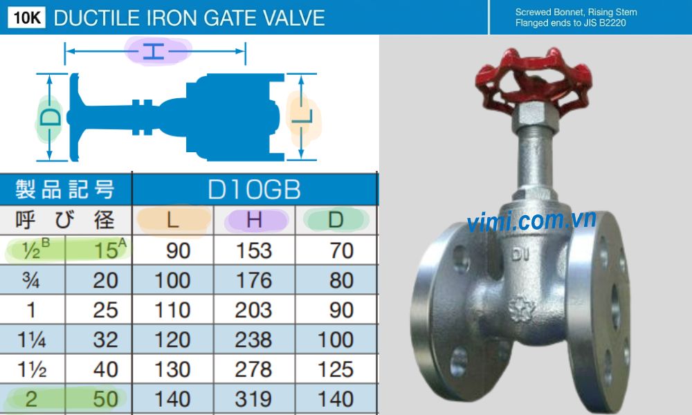 kích thước tiêu chuẩn của yamato d10gb