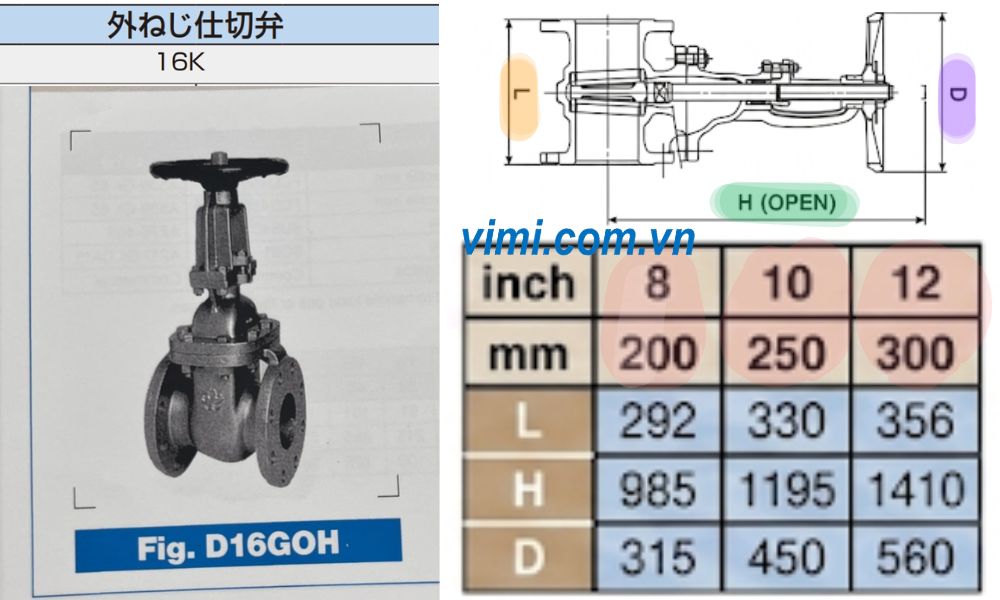 kích thước tiêu chuẩn của yamato d16goh