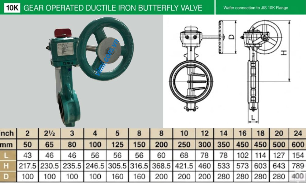kích thước tiêu chuẩn của yamato gr se