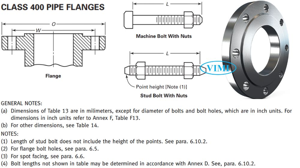lo bu long theo tieu chuan mat bich ansi class 400