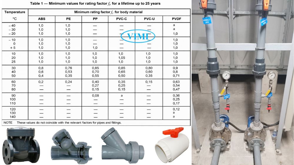 Tiêu chuẩn ISO 16137 nhiệt độ van theo tiêu chuẩn iso 16137