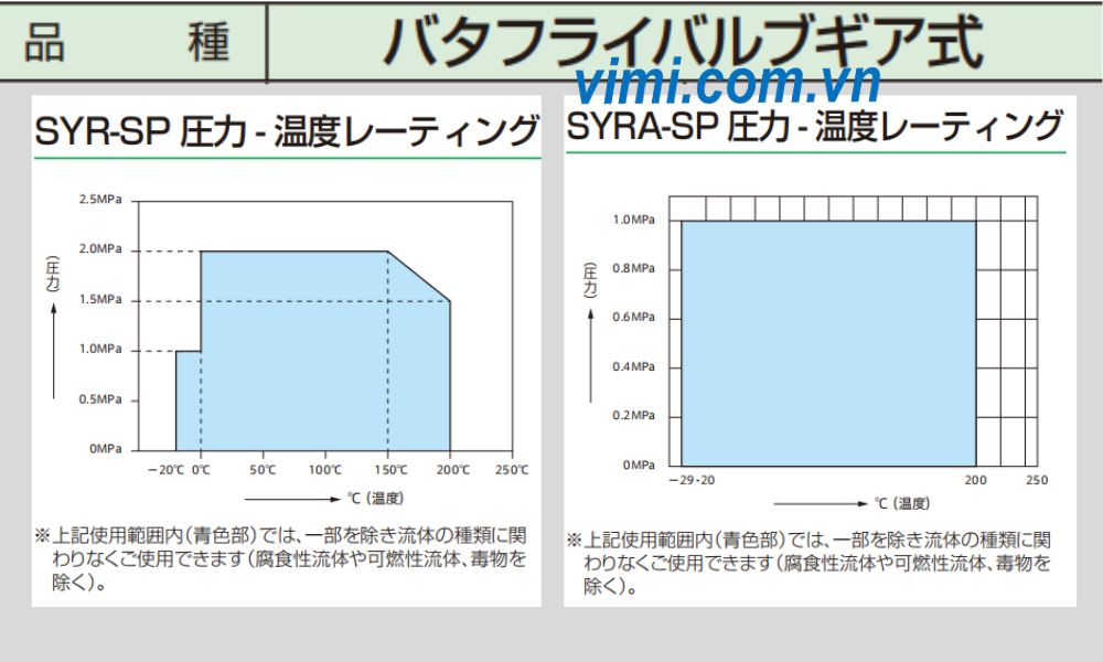 Yamato SYRA-SP so sánh mức chịu áp của yamato syra-sp