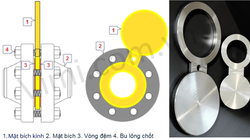 spectacle blind flange