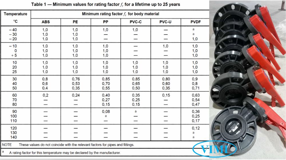 liên quan áp lực theo tiêu chuẩn iso 16136