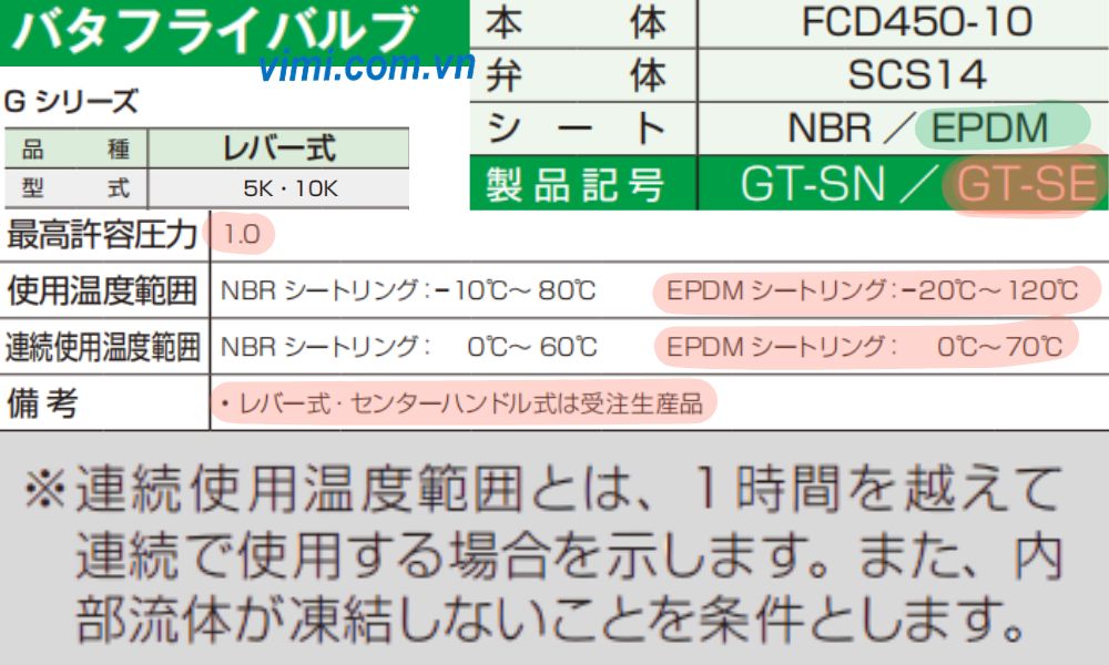 Yamato GT-SE thông số kỹ thuật của yamato gt - se