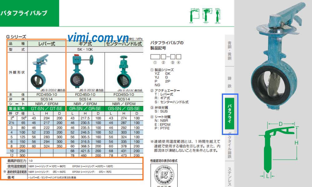 Yamato GT-SN tra cứu van yamato gt-sn trong catalogue tiếng nhật