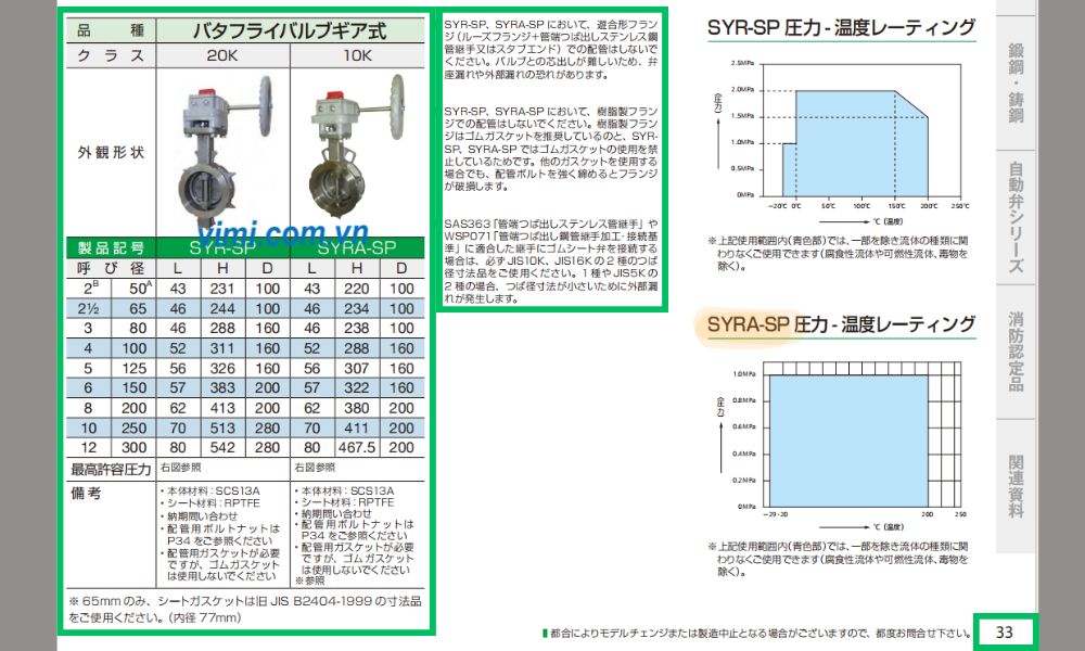 Yamato SYRA-SP tra cứu yamato syra-sp trong catalogue nhật