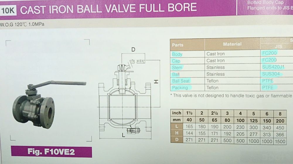vật liệu chế tạo yamato f10ve2