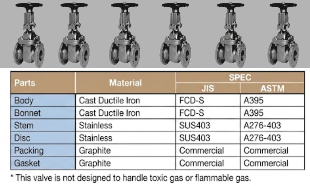 vật liệu của yamato d16goh