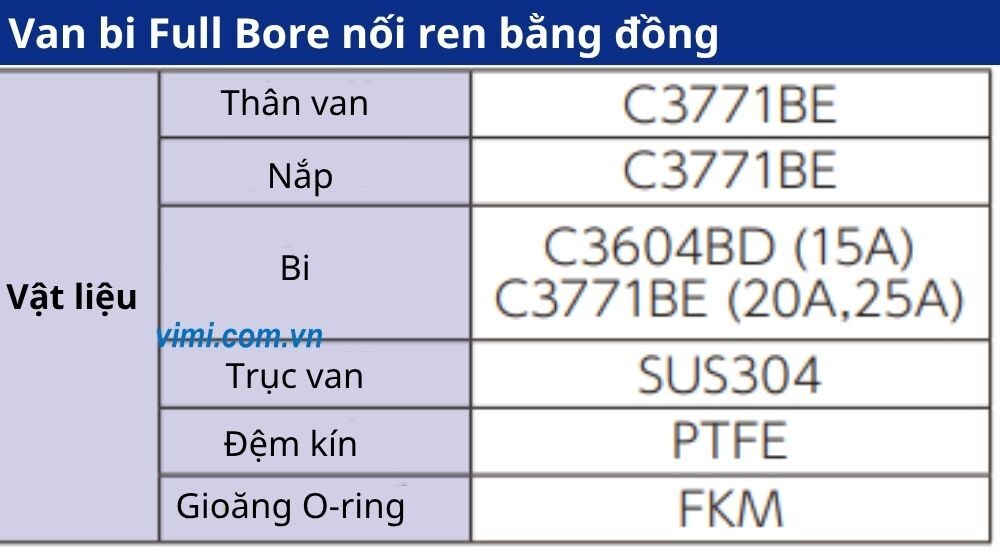 Yamato VHB3F vật liệu của yamato vhb3f