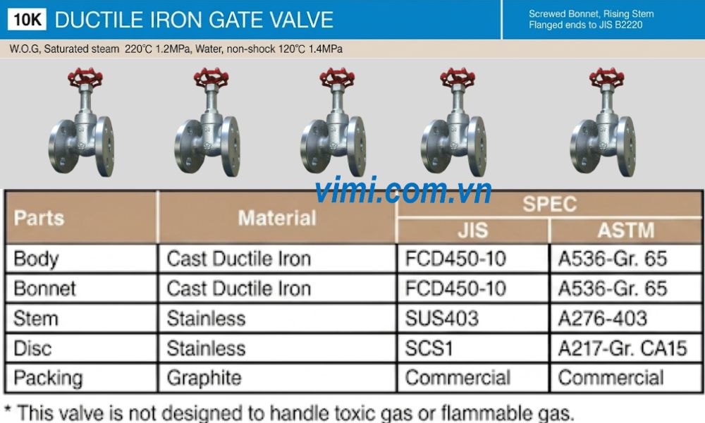 vật liệu sản xuất của yamato d10gb