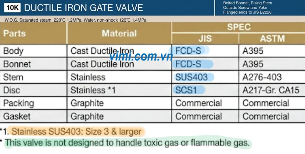 vật liệu sản xuất của yamato d10goh