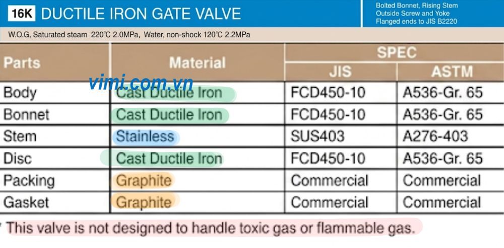 vật liệu sản xuất của yamato d16g