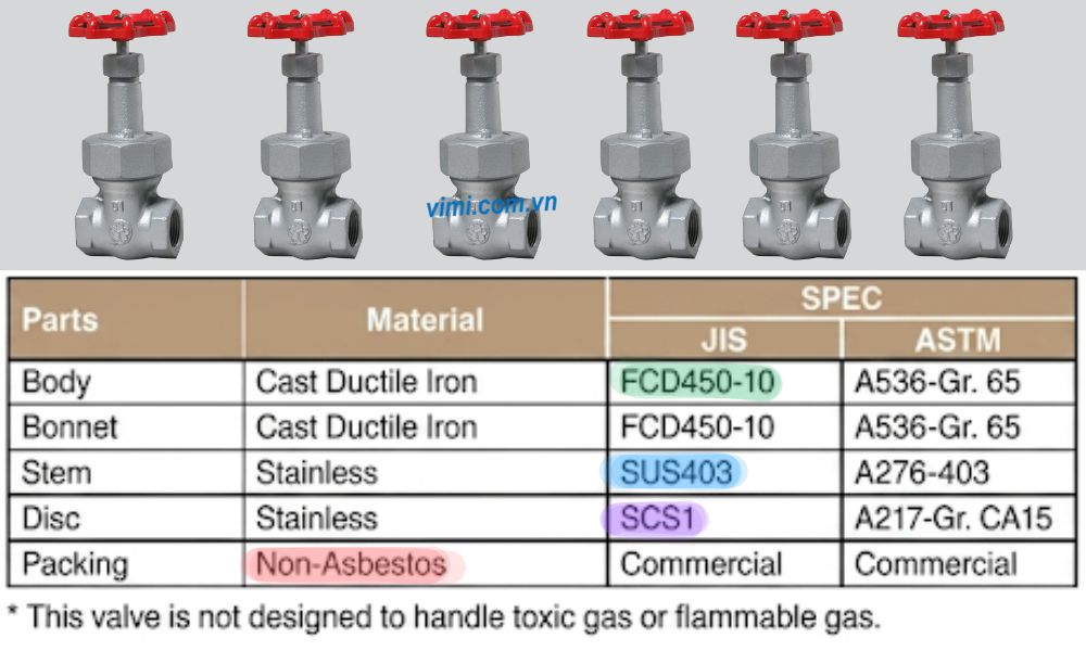 vật liệu sản xuất của yamato d16sg