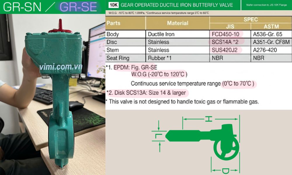 vật liệu sản xuất của yamato gr se