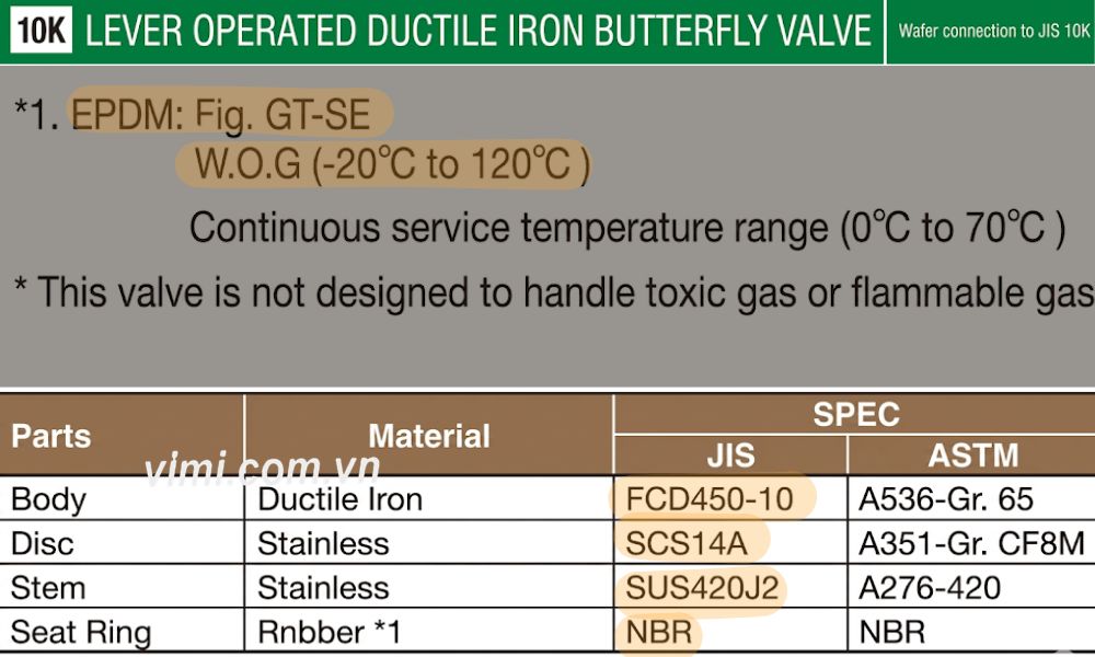 Yamato GT-SE vật liệu sản xuất của yamato gt - se