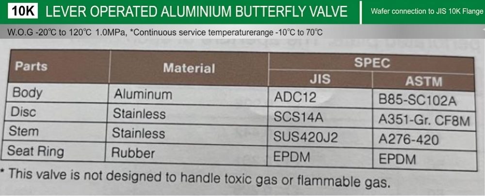 vật liệu sản xuất của yamato yzt