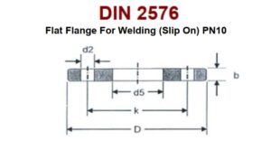 Din 2576