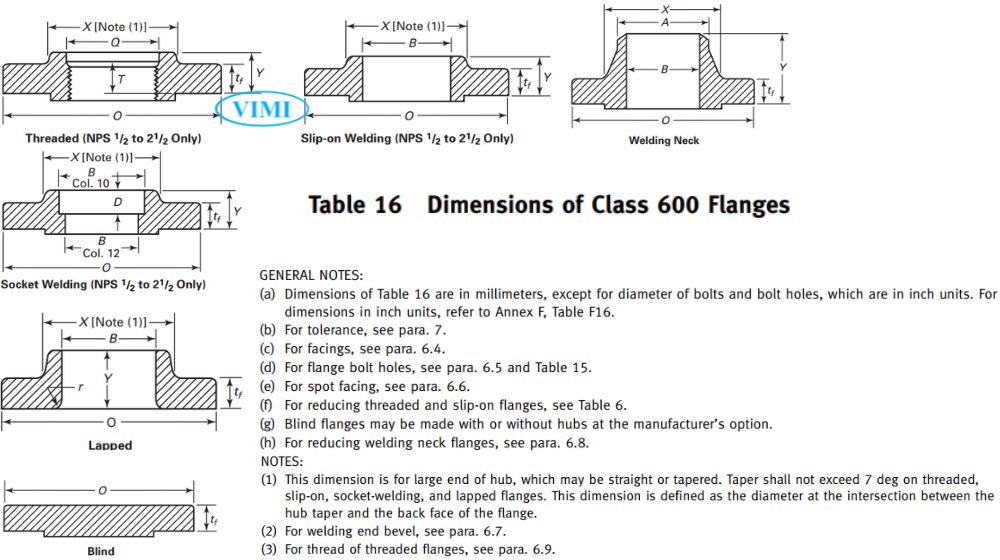 chủng loại theo tiêu chuẩn mặt bích ansi class 600